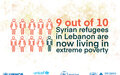 Nine out of ten Syrian refugee families in Lebanon are now living in extreme poverty, UN study says